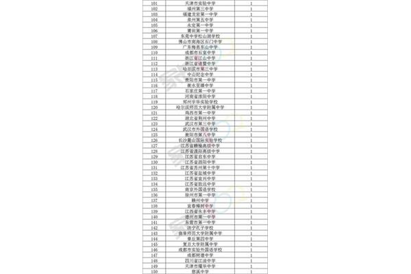 福州高中排名