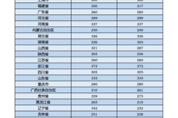 中国音乐学院排名