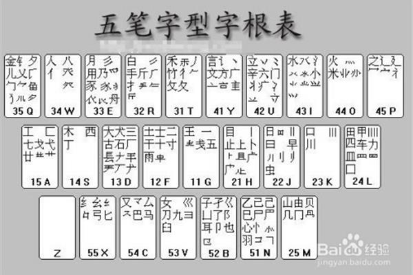 乃五笔怎么打字