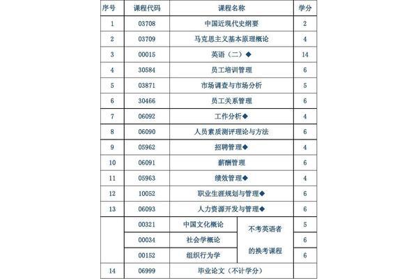 南京大学专业