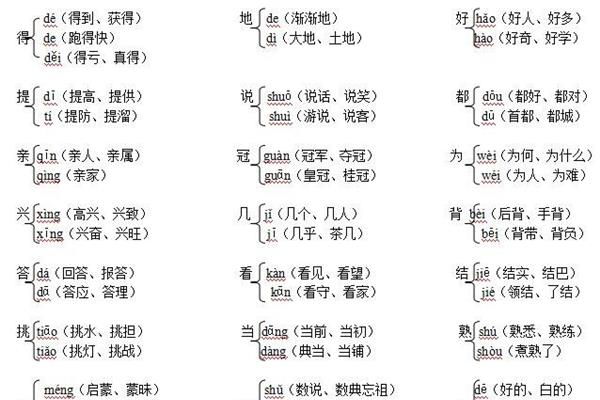 只的多音字