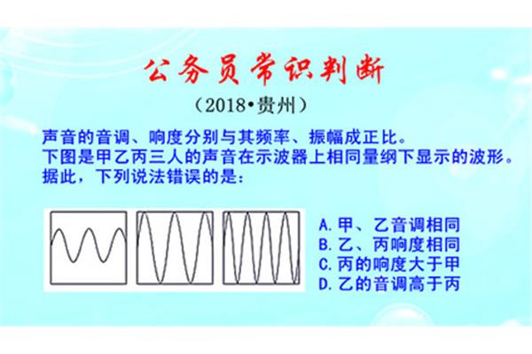 响度和音调的区别