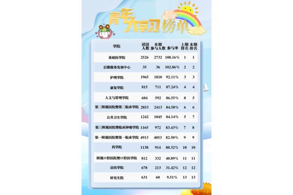 昆明医科大学排名