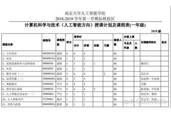 南京大学专业
