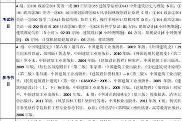 南京大学专业