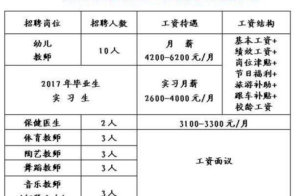 商丘招聘网