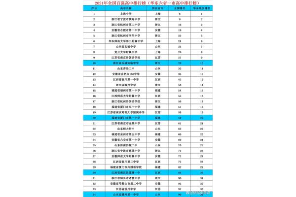 福州高中排名