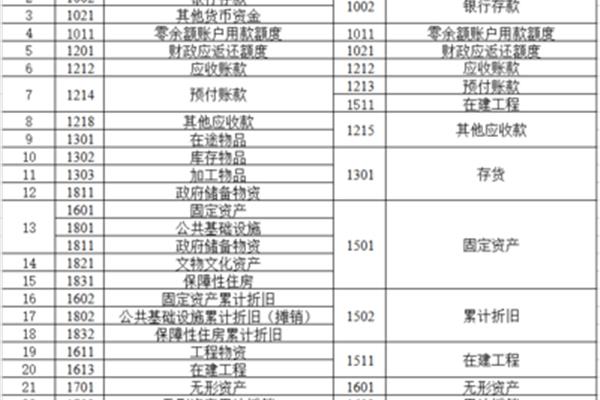 行政单位会计制度