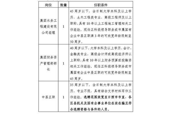 太原最新招聘信息