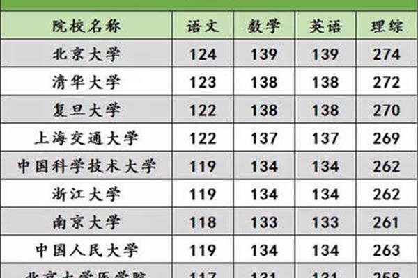 可惜的英文