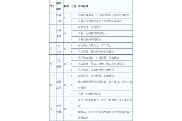 教师招聘面试