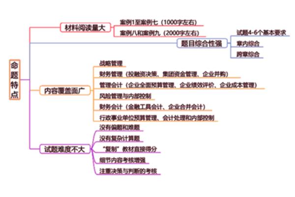 行政单位会计制度