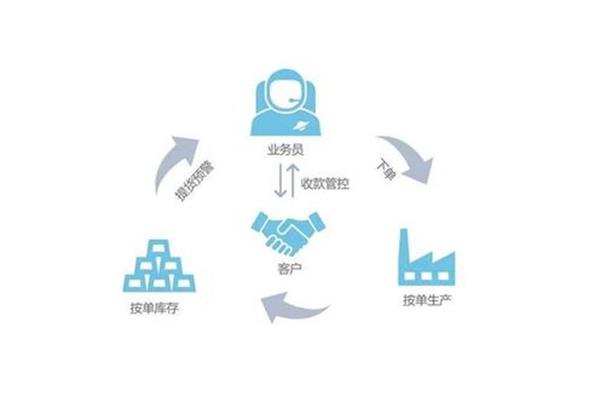 以什么为主线