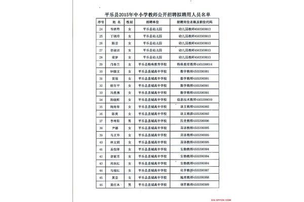 桂林事业单位招聘
