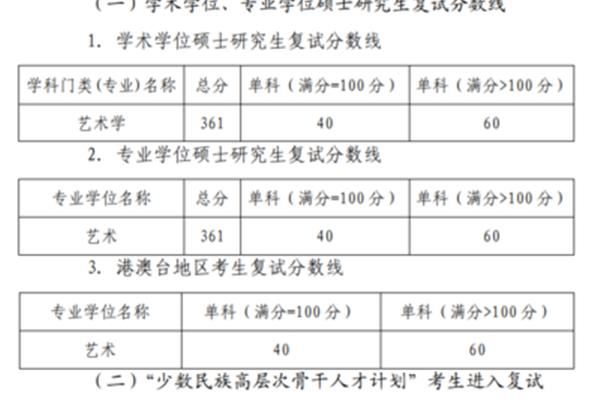 中国音乐学院排名
