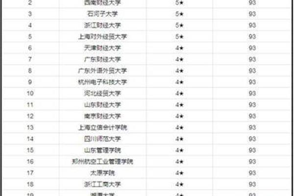 中国好大学排名