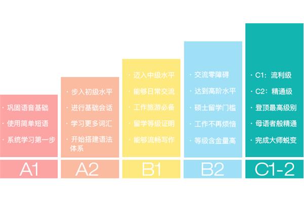 dele考试