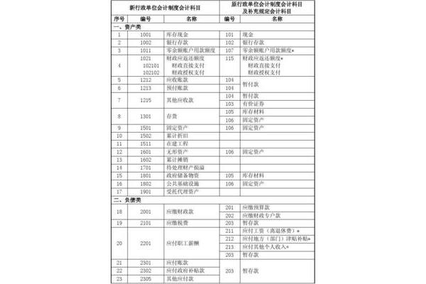 行政单位会计制度