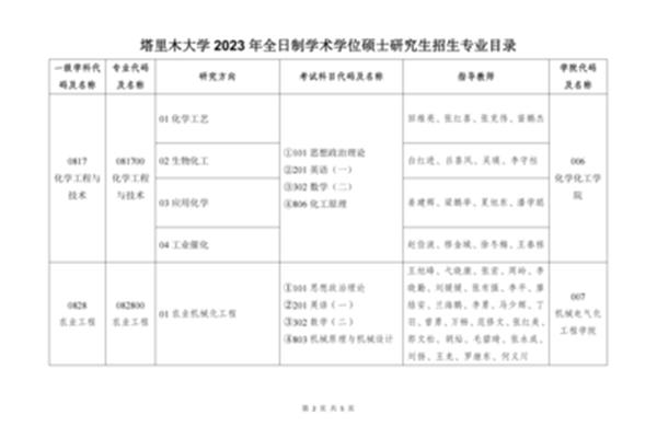 塔里木大学研究生
