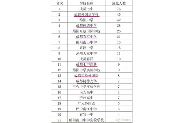 福州高中排名