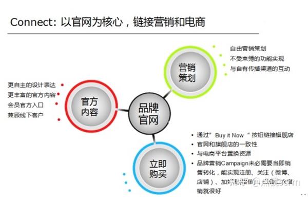 商城推广方案
