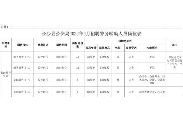长沙辅警招聘