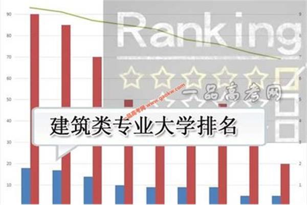 建筑类大学排名