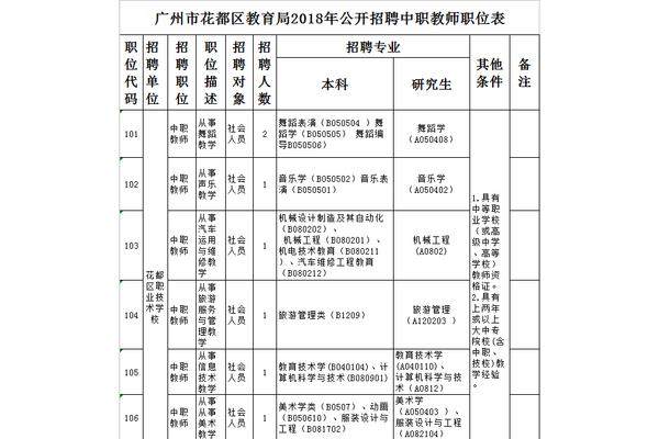 广州幼儿园招聘