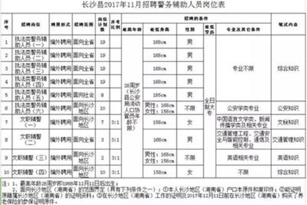 长沙辅警招聘