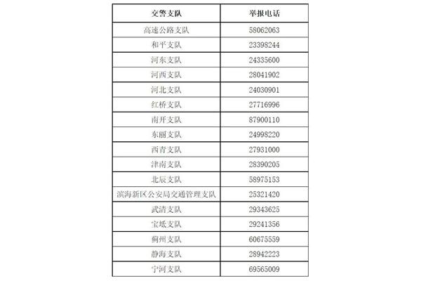 河北交警电话