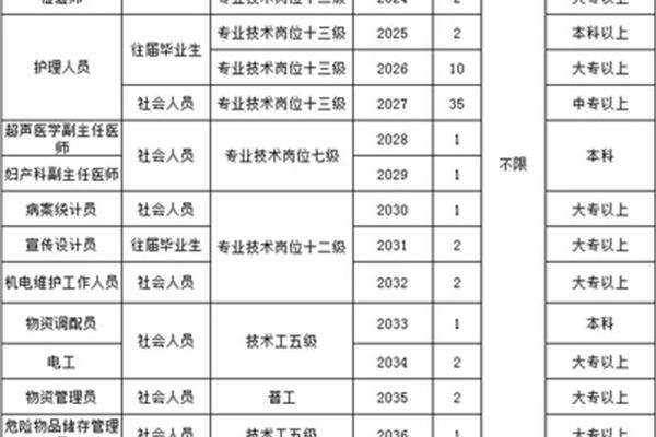 河源公务员待遇