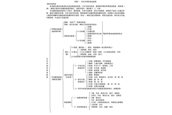 高一历史必修一
