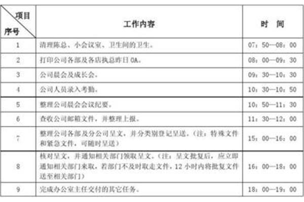 文员的工作内容