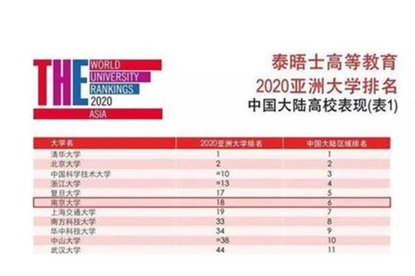 德语专业大学排名