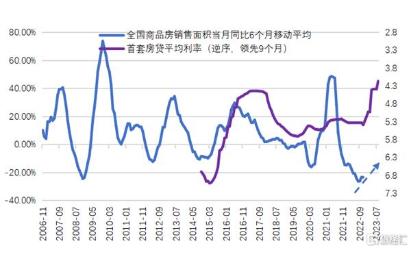中国房贷利率
