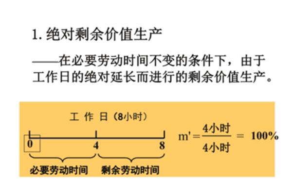 剩余价值理论