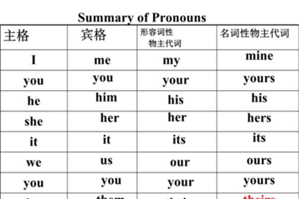 you的物主代词