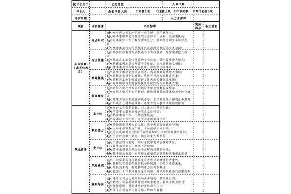 公司对员工的评价