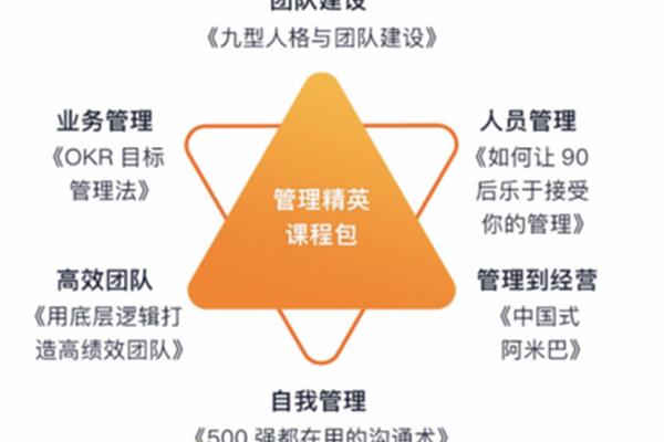 如何提升管理能力