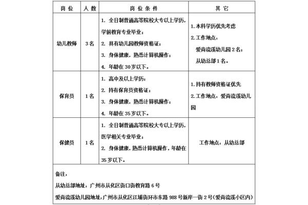 广州幼儿园招聘