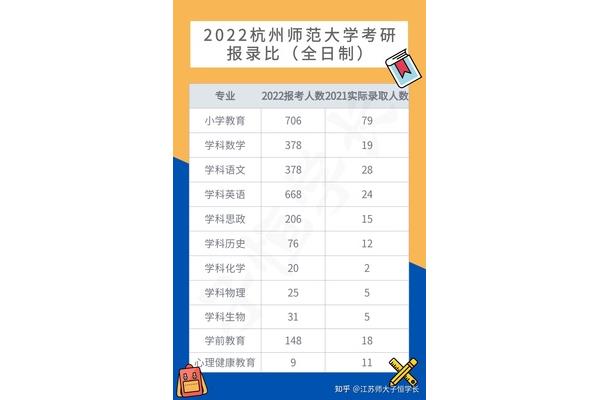 报录比多少算好考