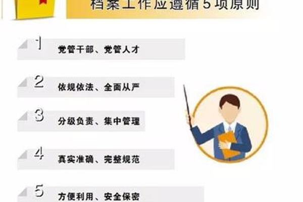 干部档案管理条例