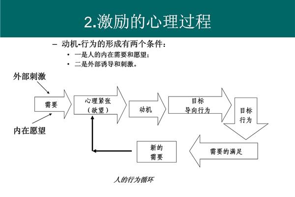 ERG理论