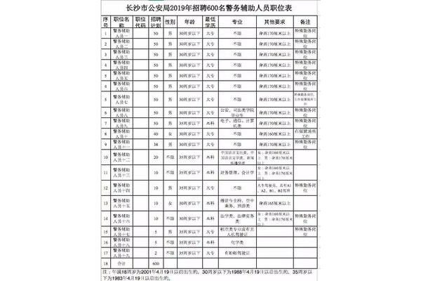 长沙辅警招聘