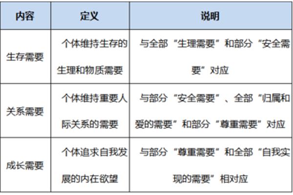 ERG理论