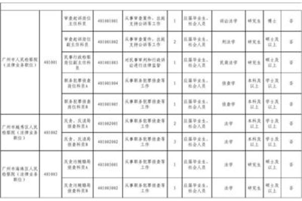 公务员职位查询