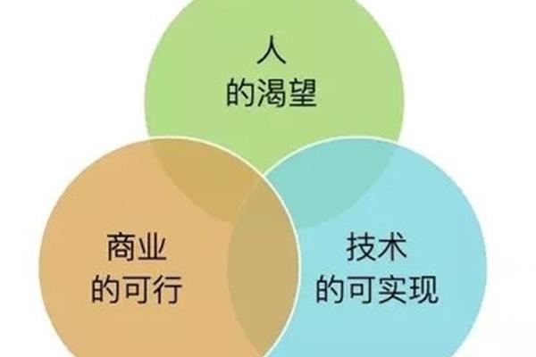 三个代表的本质