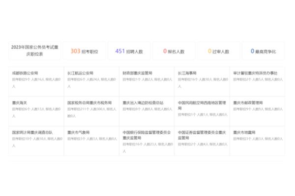 公务员职位查询