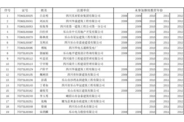 四川造价信息
