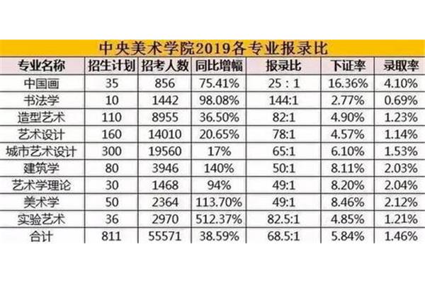 报录比多少算好考